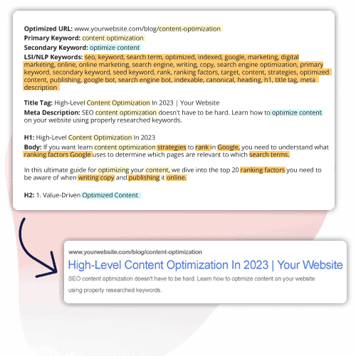 Local SEO - Content Creation