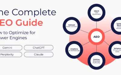 guide to answer engine optimization (AEO)