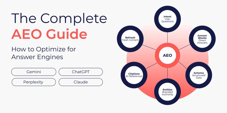 guide to answer engine optimization (AEO)